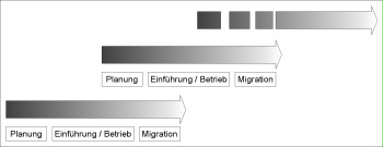 Planning of migration steps during archiving system planning