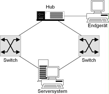Redundant links between network components
