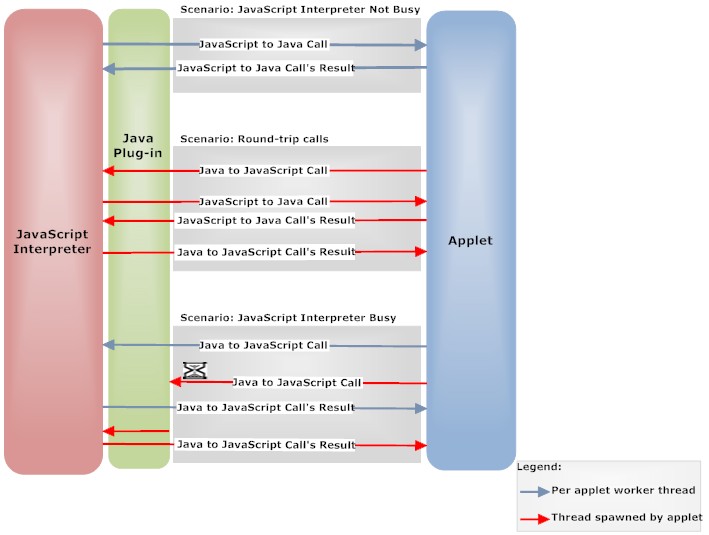 Description of Figure 12-1 follows