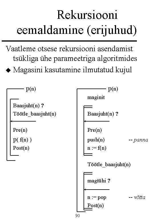 Magasiniga variant