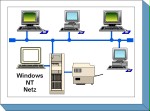 Logo Server unter Windows NT