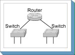 Logo Router und Switches