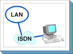 Logo LAN-Anbindung eines IT-Systems über ISDN
