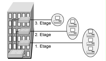 Example of a VLAN