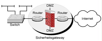Routers as packet filters