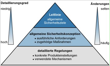 Hierarchical structure of policies