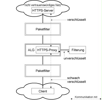 Integration of an internal HTTPS proxy