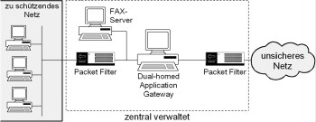 Inclusion of a fax server into a firewall system