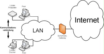 Local peer-to-peer services in a LAN